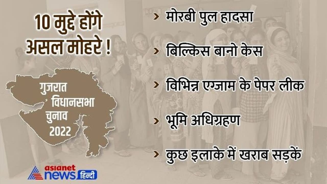 जादुई इमेज और मोरबी का दर्द..ये हैं वो 10 सबसे बड़े मुद्दे जो गुजरात चुनाव में चेंज कर सकते हैं वोटर्स का मूड