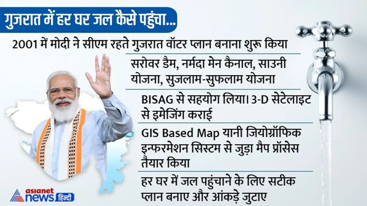 21 साल पहले गुजरात में जल संकट, नल नहीं दुखी आंखों से निकलता था पानी, शाह ने बताया मोदी ने कैसे किया कमाल 