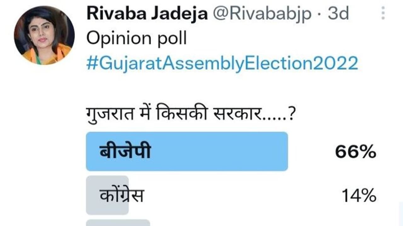 गुजरात चुनावः रिवाबा ने ट्विटर पर पूछे 2 सवाल, पहले में जवाब आया एक बार फिर BJP सरकार, जानें दूसरे पर राय