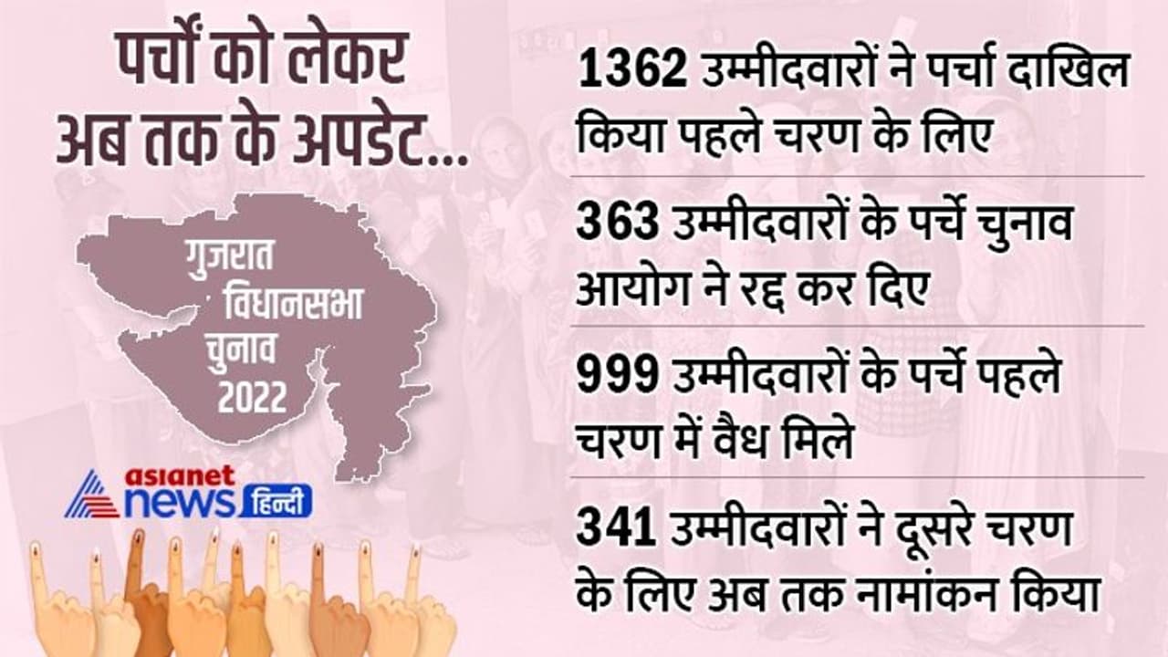 आज ही पहले चरण के लिए नाम वापसी और दूसरे चरण के नामांकन की अंतिम तारीख.. अब तक 363 पर्चे रद्द आज ही पहले चरण के लिए नाम वापसी और दूसरे चरण के नामांकन की अंतिम तारीख.. अब तक 363 पर्चे रद्द
