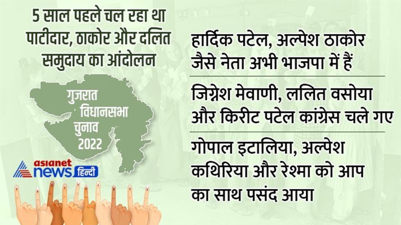 खत्म हो गया पाटीदार आंदोलन! जानिए इसके सारे प्रमुख नेता आज कौन कहां किसके साथ हैं खत्म हो गया पाटीदार आंदोलन! जानिए इसके सारे प्रमुख नेता आज कौन कहां किसके साथ हैं