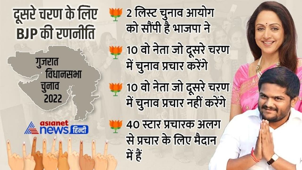 BJP ने इन 10 नेताओं को दूसरे चरण के लिए प्रचार लिस्ट से हटाया, हेमा मालिनी का भी नाम शामिल BJP ने इन 10 नेताओं को दूसरे चरण के लिए प्रचार लिस्ट से हटाया, हेमा मालिनी का भी नाम शामिल