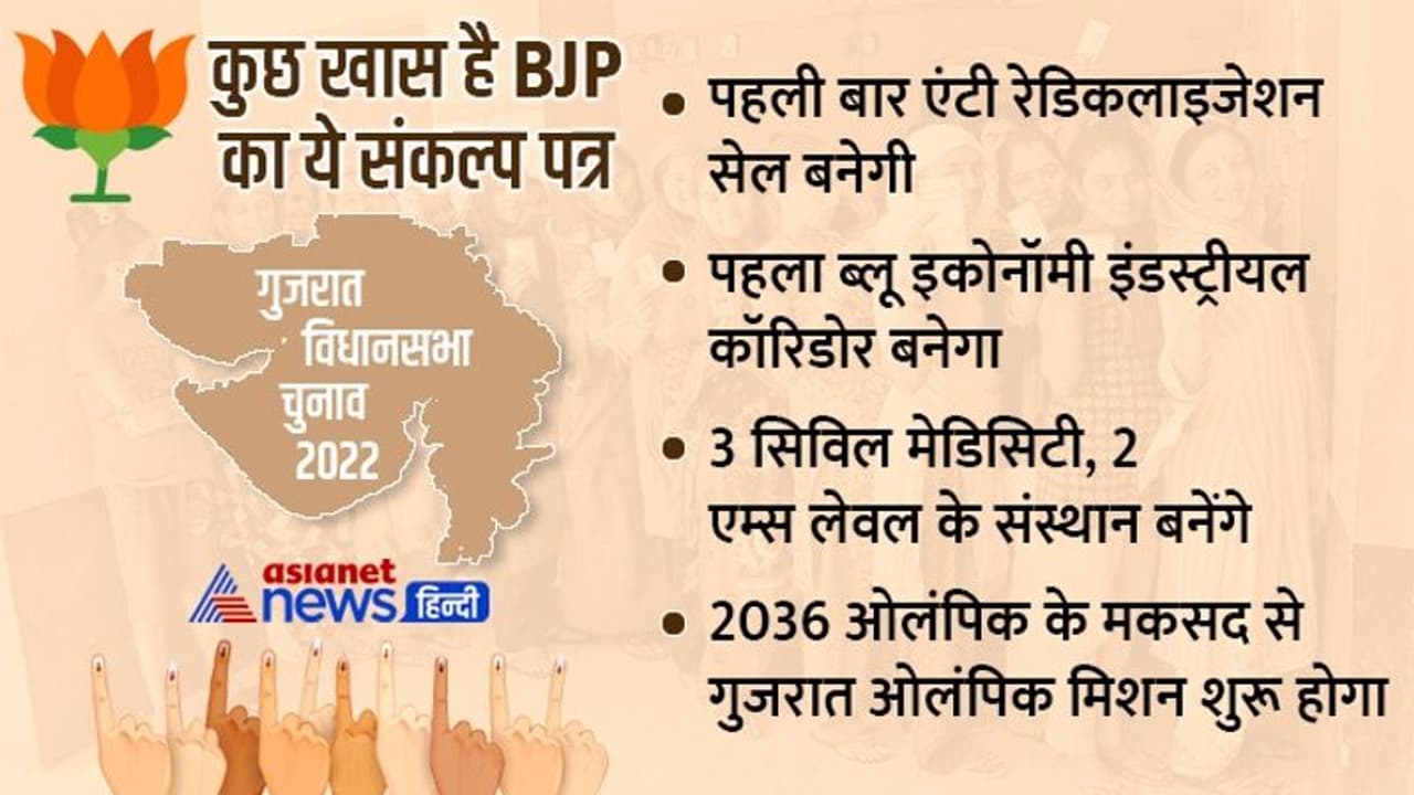 गुजरात में 20 लाख रोजगार के वादे के साथ भाजपा ने जारी किया संकल्प पत्र, कांग्रेस ने कहा है 10 लाख रोजगार देगी गुजरात में 20 लाख रोजगार के वादे के साथ भाजपा ने जारी किया संकल्प पत्र, कांग्रेस ने कहा है 10 लाख रोजगार देगी