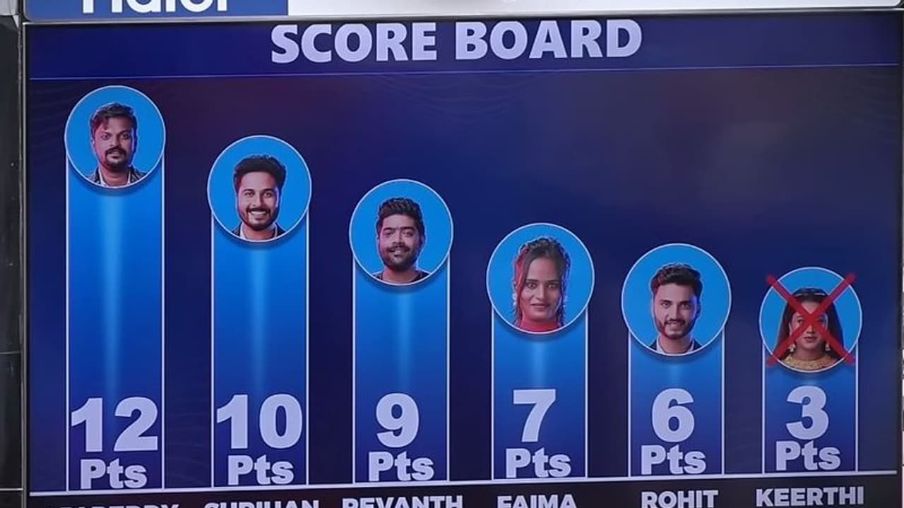 Bigg Boss Telugu 6: టాప్ లో ఆదిరెడ్డి సెకండ్ శ్రీహాన్... మూడో స్థానానికి పడిపోయిన రేవంత్!