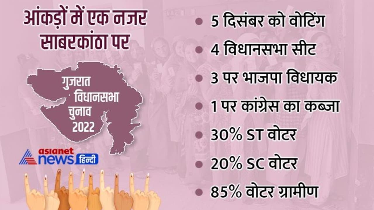 दूसरे चरण में बहुत मायने रखता है BJP के लिए यह जिला, क्लीन स्वीप की इस बार तैयारी दूसरे चरण में बहुत मायने रखता है BJP के लिए यह जिला, क्लीन स्वीप की इस बार तैयारी