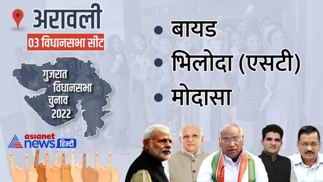 अरावली की तीनों सीट पर भाजपा का कब्जा, जानिए बायद से कौन बना विधायक अरावली की तीनों सीट पर भाजपा का कब्जा, जानिए बायद से कौन बना विधायक