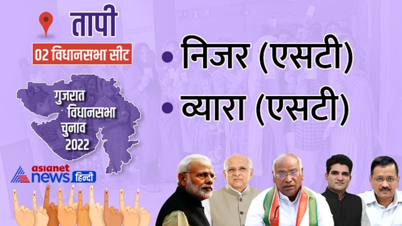 तापी की दोनों सीट पर दिलचस्प था मुकाबला, मगर भाजपा ने मार ली बाजी तापी की दोनों सीट पर दिलचस्प था मुकाबला, मगर भाजपा ने मार ली बाजी