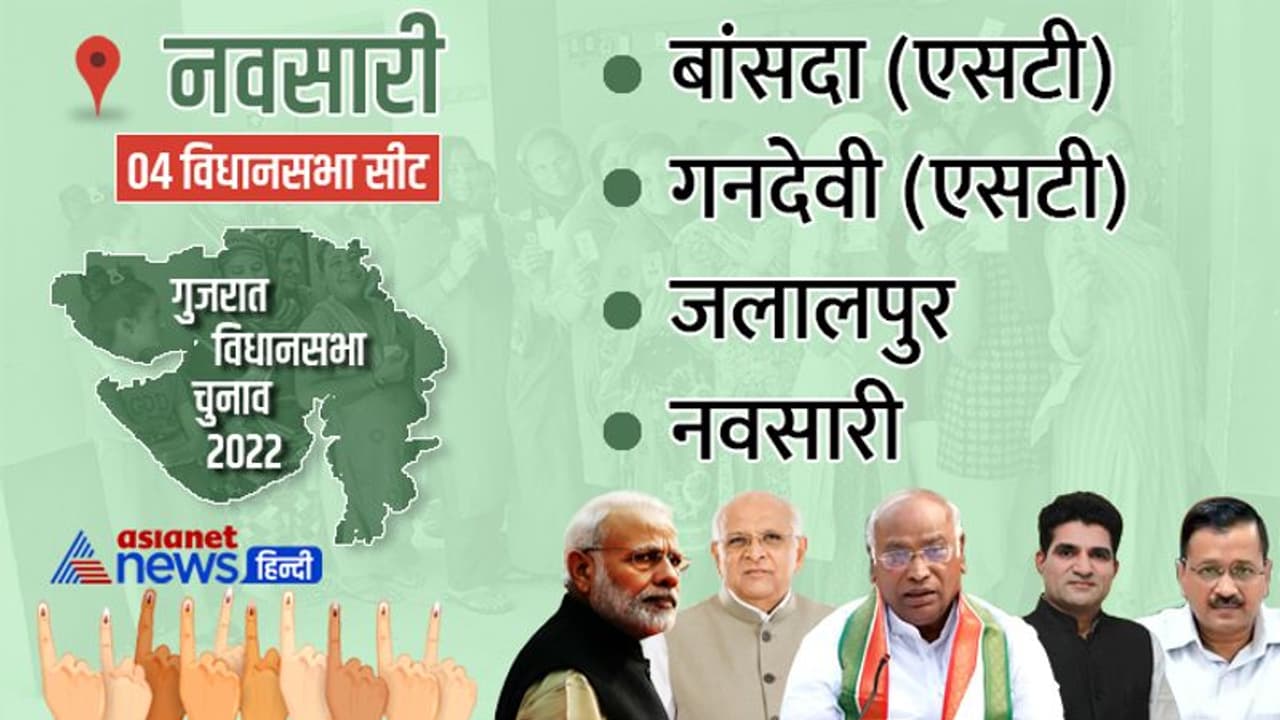 नवसारी में भाजपा का कमाल इस बार भी.. 4 में तीन सीटों पर कब्जा नवसारी में भाजपा का कमाल इस बार भी.. 4 में तीन सीटों पर कब्जा