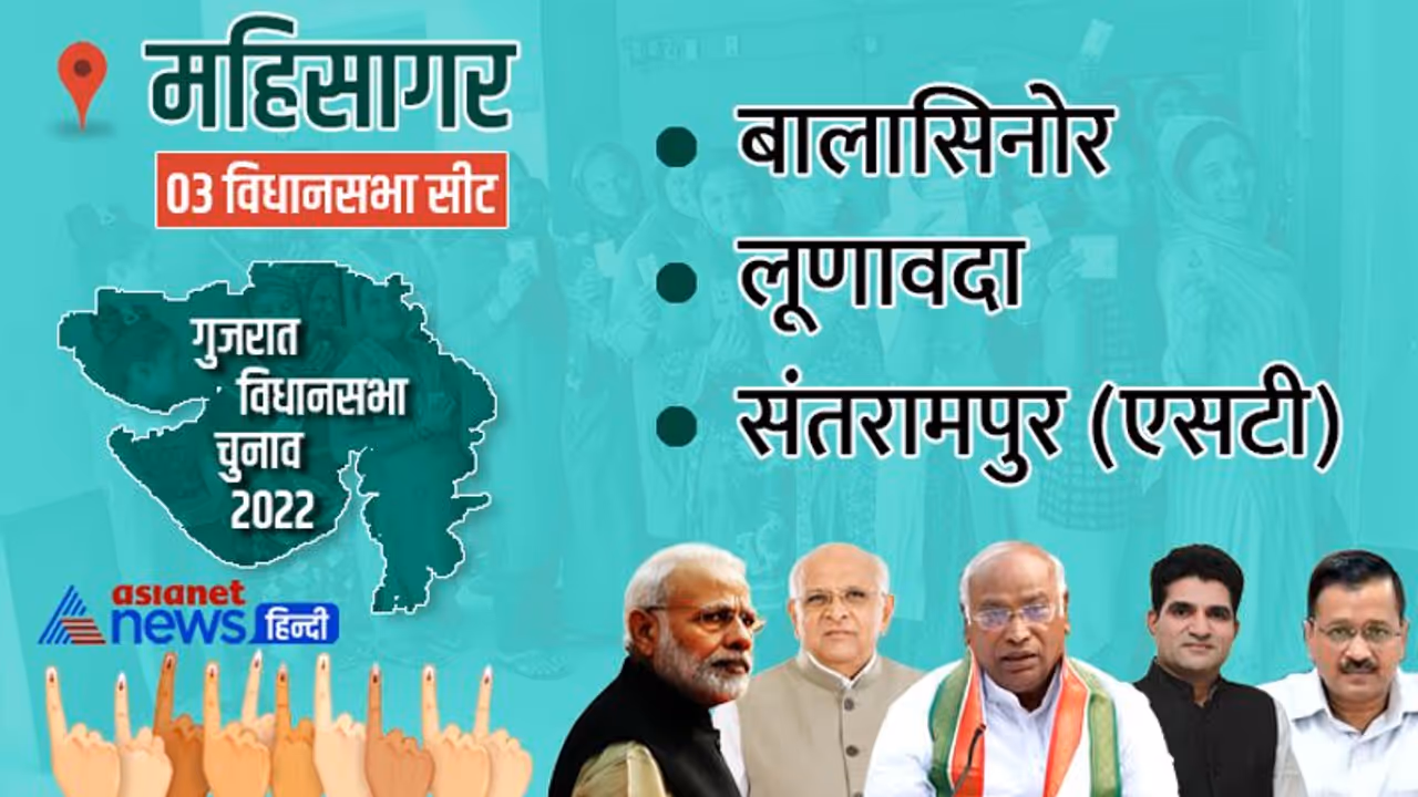 महिसागर जिले की तीन में दो सीट पर भाजपा की जीत, कांग्रेस ने एक सीट पर किया कब्जा 