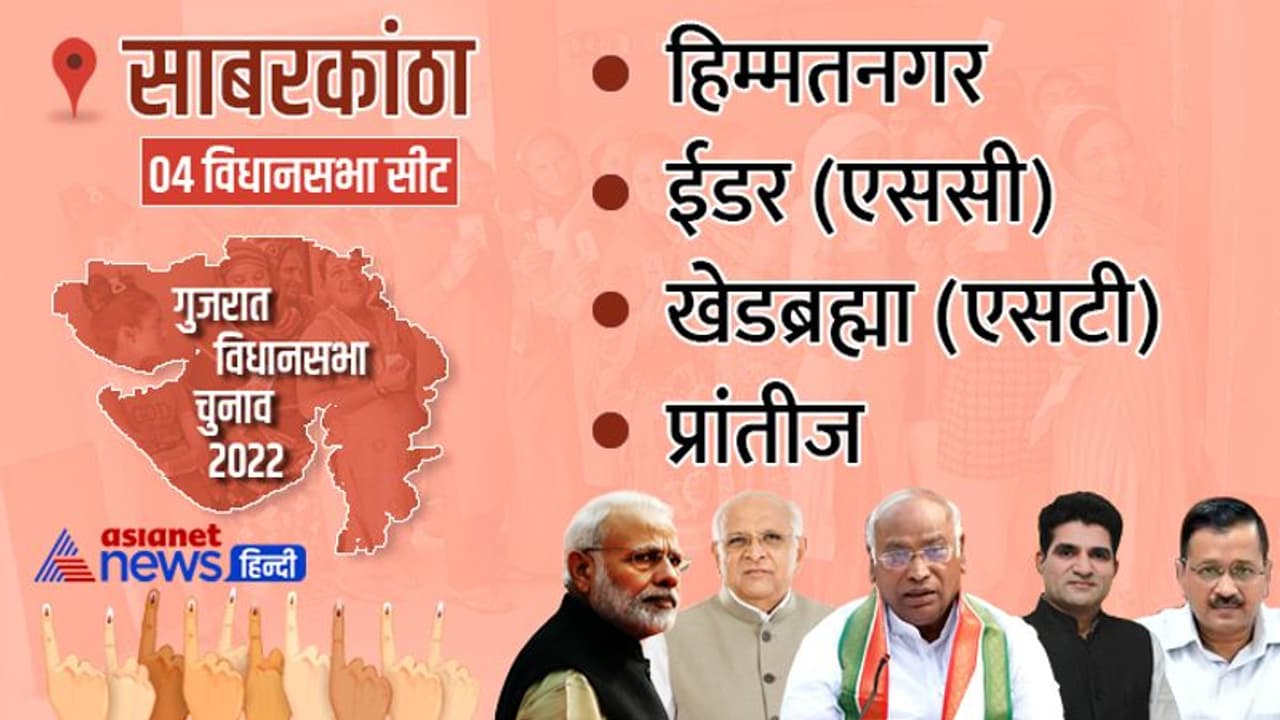 साबरकांठा में चार में से तीन सीट पर भाजपा की जीत.. जानिए किस सीट पर कांग्रेस को लोगों ने किया पसंद साबरकांठा में चार में से तीन सीट पर भाजपा की जीत.. जानिए किस सीट पर कांग्रेस को लोगों ने किया पसंद