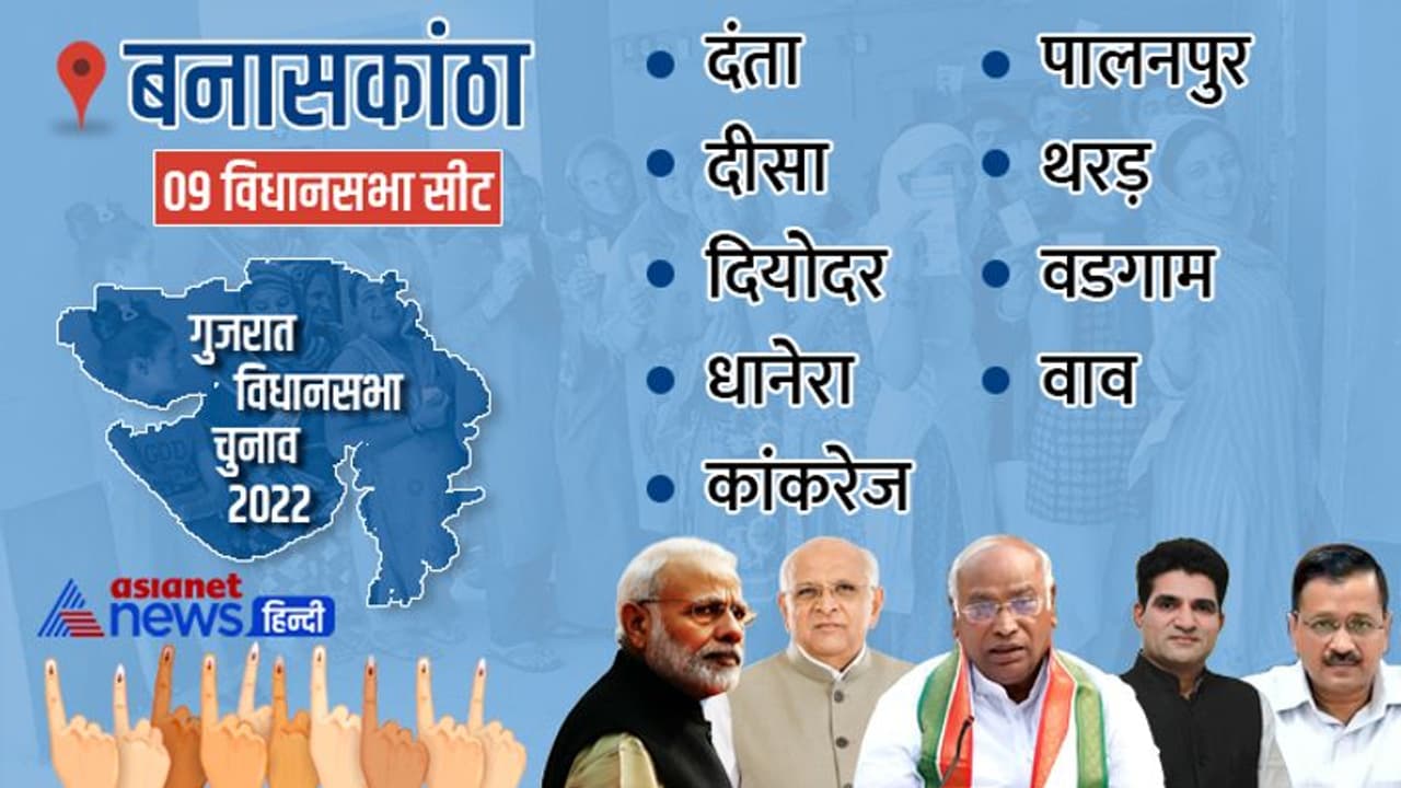 बनासाकंठा में कांग्रेस और निर्दलीय प्रत्याशियों ने दिखाया दम, देखें बीजेपी ने जीती कितनी सीटें बनासाकंठा में कांग्रेस और निर्दलीय प्रत्याशियों ने दिखाया दम, देखें बीजेपी ने जीती कितनी सीटें