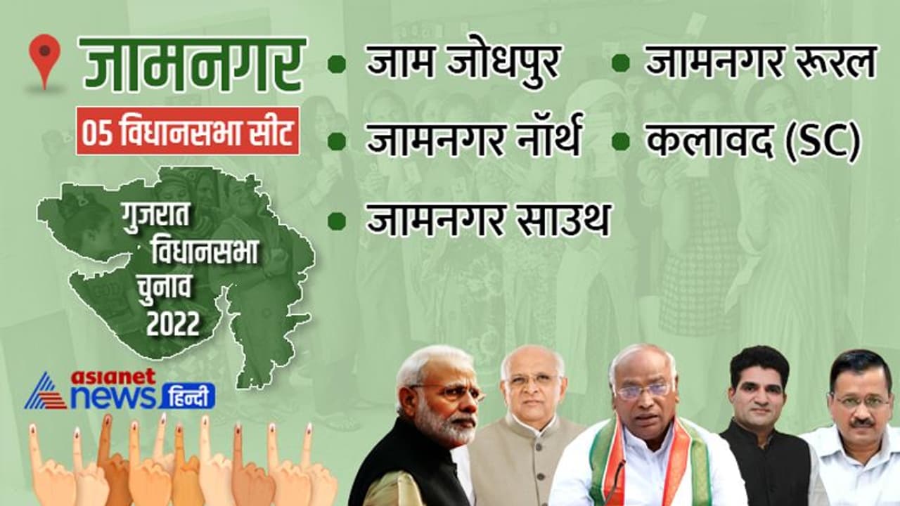 जामनगर की 5 में से 4 विधानसभा सीटों पर बीजेपी का कब्जा, जाम जोधपुर सीट पर आप प्रत्याशी हेमंतभाई अहिर जीते जामनगर की 5 में से 4 विधानसभा सीटों पर बीजेपी का कब्जा, जाम जोधपुर सीट पर आप प्रत्याशी हेमंतभाई अहिर जीते