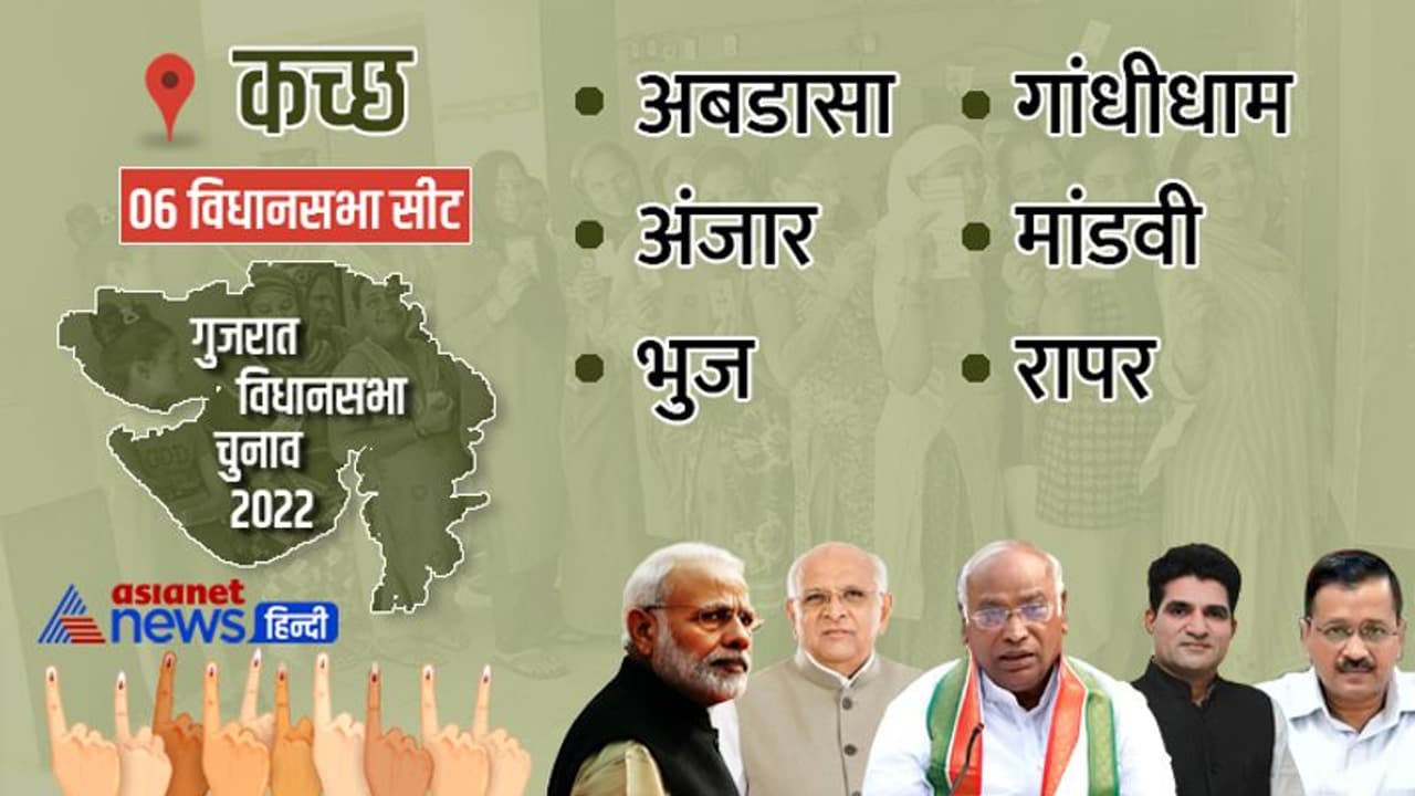 कच्छ जिले में बीजेपी का सिक्सर, कांग्रेस हुई क्लीन बोल्ड देखें नतीजे कच्छ जिले में बीजेपी का सिक्सर, कांग्रेस हुई क्लीन बोल्ड देखें नतीजे