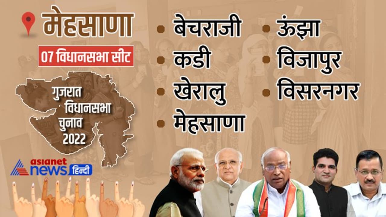 मेहसाणा की 7 सीटों में से 6 पर बीजेपी का कब्जा, देखें कहां कौन जीता मेहसाणा की 7 सीटों में से 6 पर बीजेपी का कब्जा, देखें कहां कौन जीता