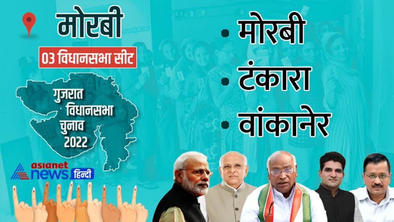 मोरबी जिले की तीनों सीटों पर बीजेपी का कब्जा, पिछले चुनाव में नहीं जीत सकी थी एक भी सीट