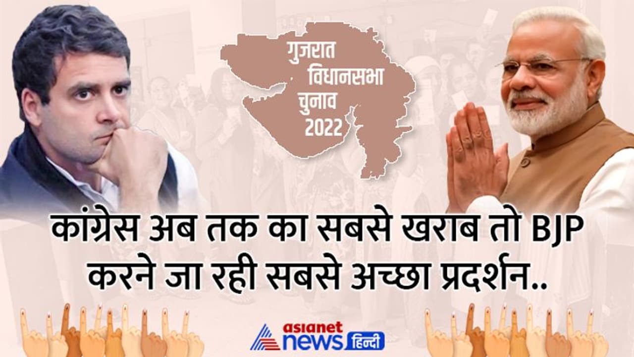BJP ने गुजरात में तोड़ा 37 साल पुराना रिकॉर्ड , कांग्रेस की हुई अब तक की सबसे बुरी हार 