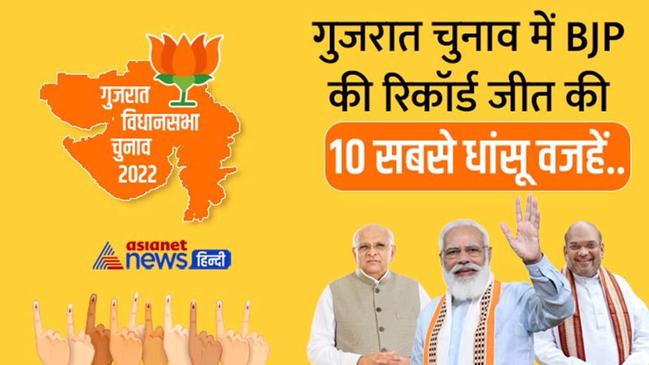 गुजरात में BJP की रिकॉर्ड जीत के 10 सबसे बड़े कारण, मोदी शाह के अलावा इन फॉर्मूलों से आई सीटों की सुनामी गुजरात में BJP की रिकॉर्ड जीत के 10 सबसे बड़े कारण, मोदी शाह के अलावा इन फॉर्मूलों से आई सीटों की सुनामी