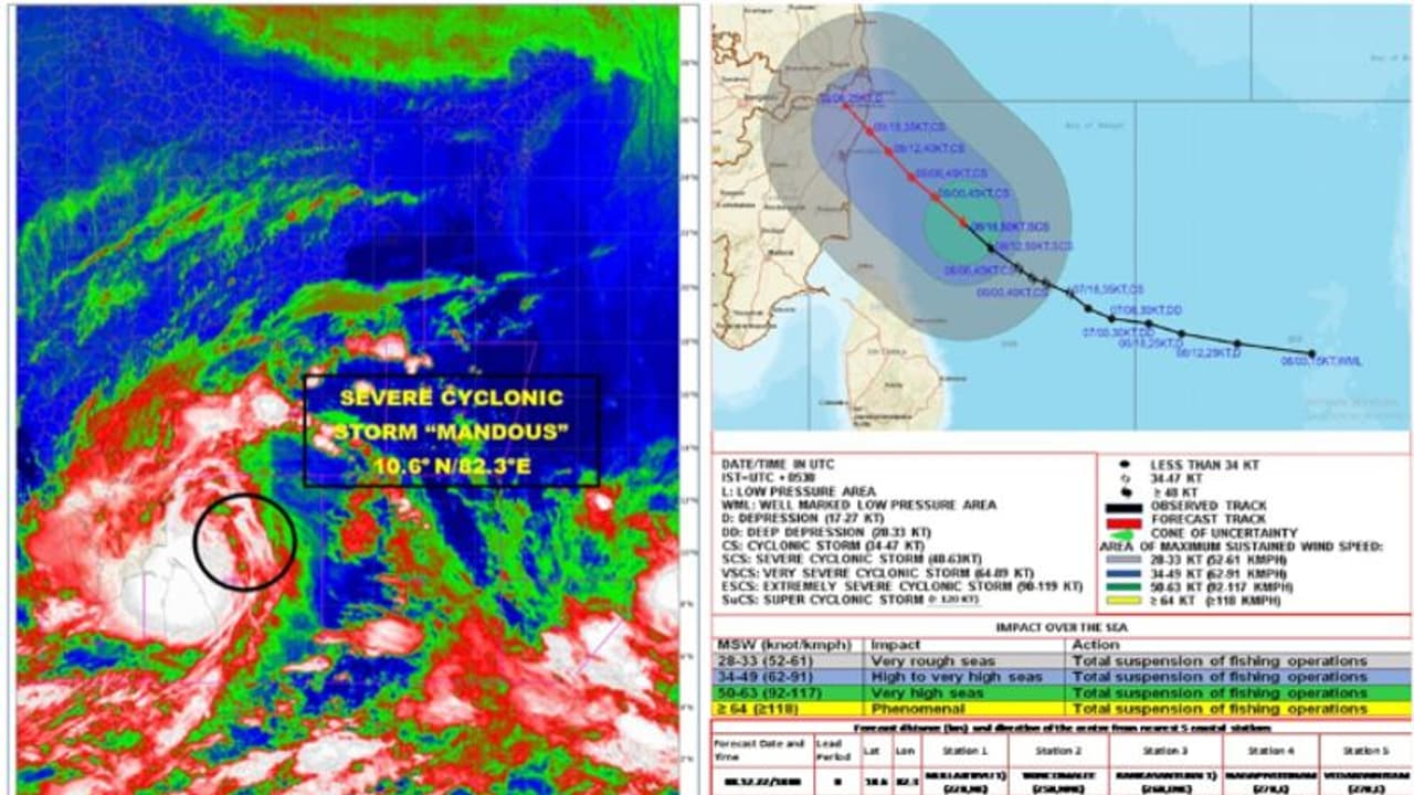 മാന്ഡസ് ചുഴലിക്കാറ്റ് നാളെ പുലര്ച്ചയോടെ തമിഴ്നാട് തീരം തൊടും, മഴ കനക്കും; 13 ജില്ലകളില് റെഡ് അലര്ട്ട് മാന്ഡസ് ചുഴലിക്കാറ്റ് നാളെ പുലര്ച്ചയോടെ തമിഴ്നാട് തീരം തൊടും, മഴ കനക്കും; 13 ജില്ലകളില് റെഡ് അലര്ട്ട്