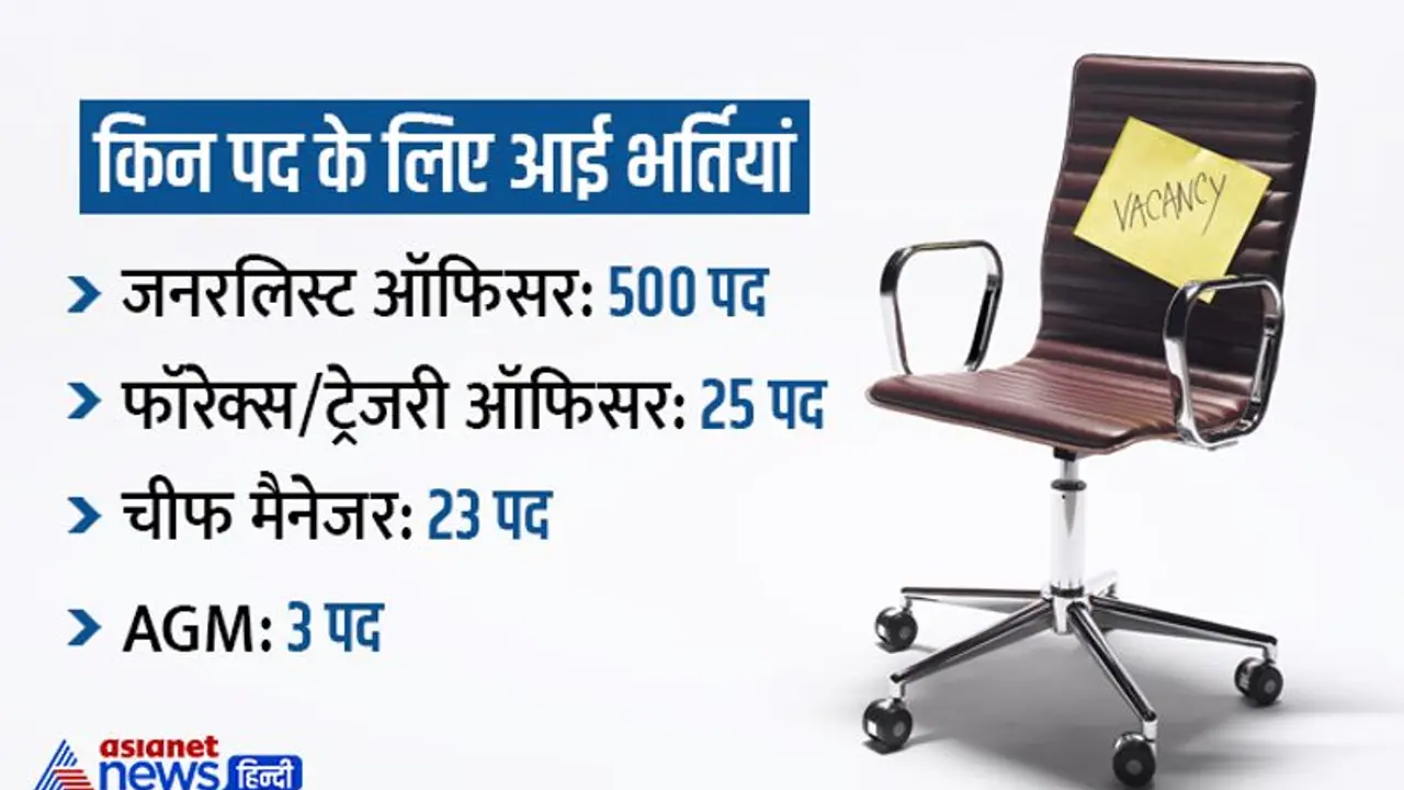 Job Alert: इस बैंक में निकली ऑफिसर्स और मैनेजर्स पोस्ट के लिए बंपर भर्ती, ऐसे करें अप्लाई