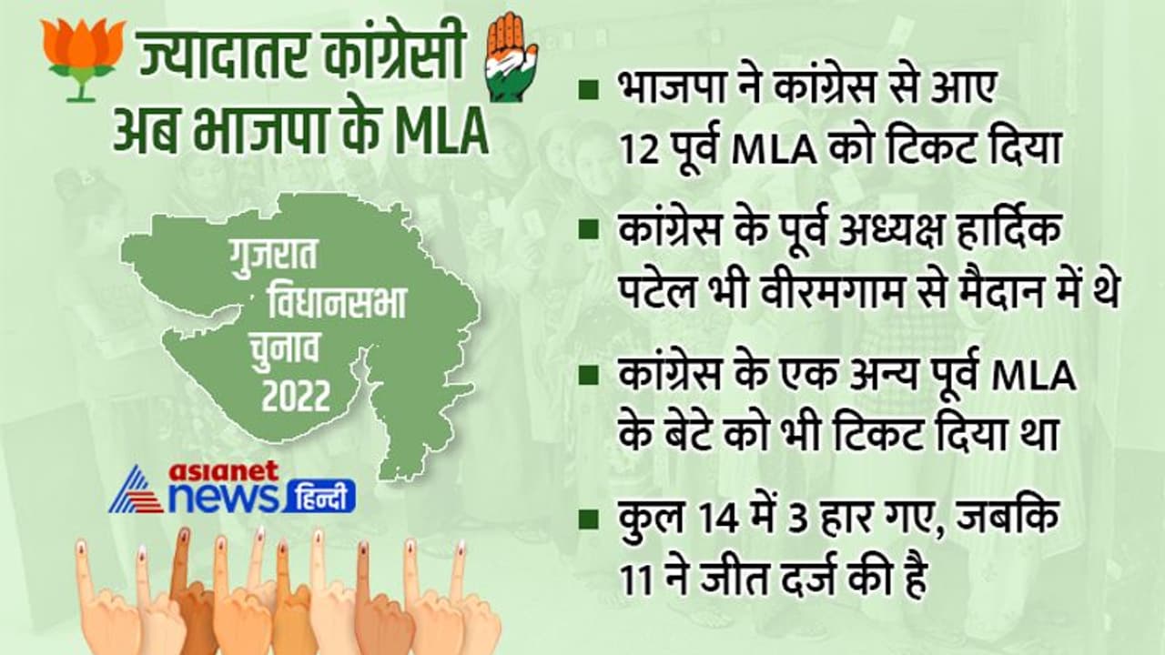 कांग्रेसी अब भाजपाई विधायक.. BJP से जीत विधानसभा पहुंचे 14 पूर्व कांग्रेसी MLA और 3 खा गए मात, जानिए नाम सीट कांग्रेसी अब भाजपाई विधायक.. BJP से जीत विधानसभा पहुंचे 14 पूर्व कांग्रेसी MLA और 3 खा गए मात, जानिए नाम सीट