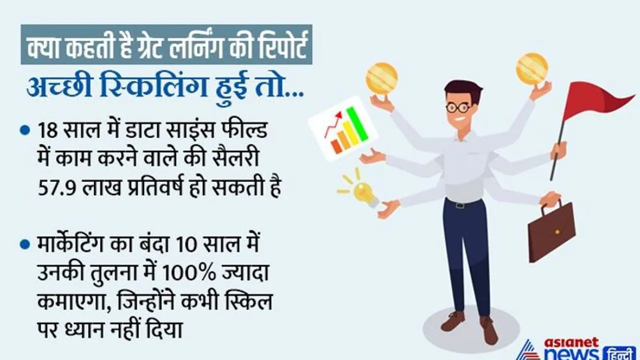 ग्रेजुएशन के बाद जॉब की तलाश! तो पहले स्किल अपग्रेड करें.. 5 प्वाइंट में समझिए कैसे बदल जाएगी लाइफ ग्रेजुएशन के बाद जॉब की तलाश! तो पहले स्किल अपग्रेड करें.. 5 प्वाइंट में समझिए कैसे बदल जाएगी लाइफ