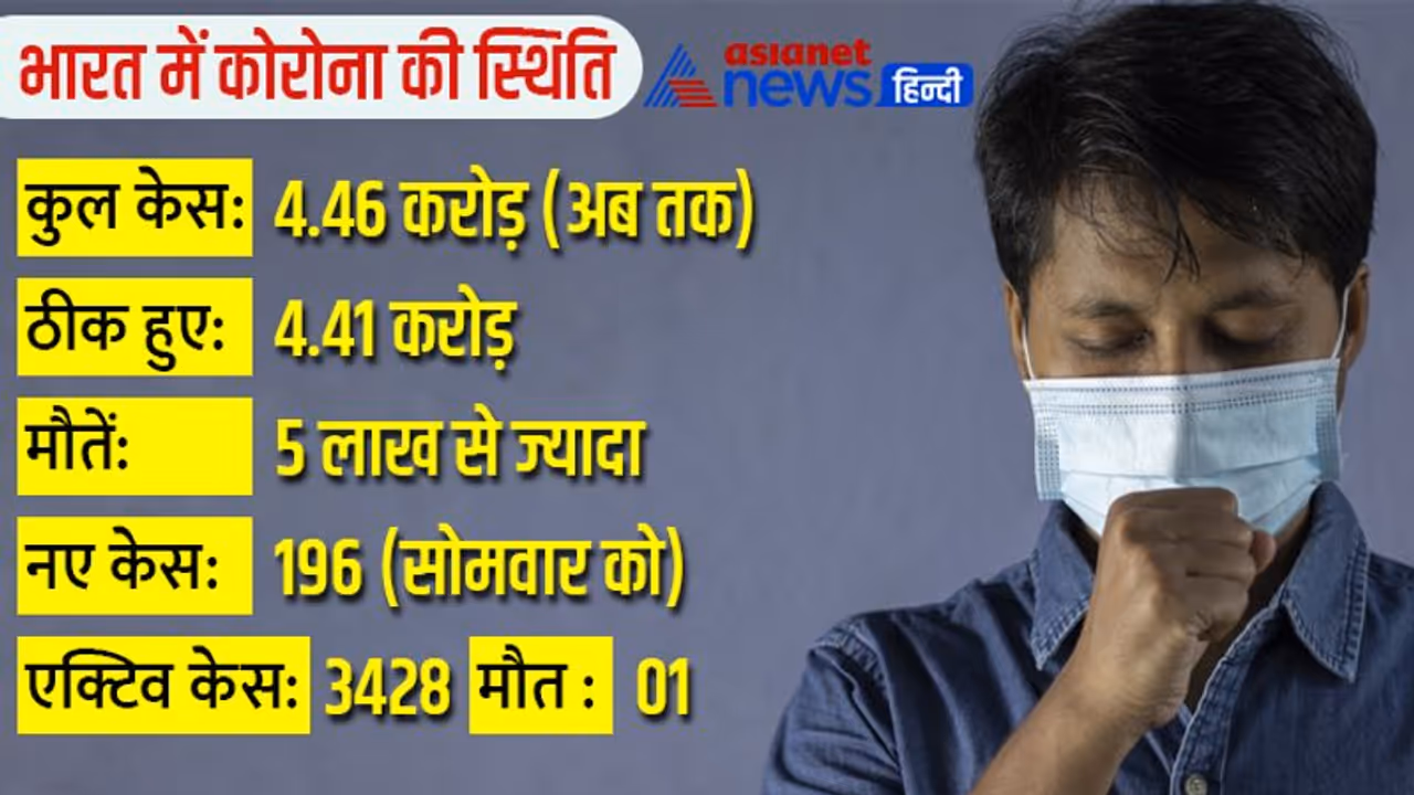 कोरोना को लेकर जानें क्या है अलग अलग राज्यों की तैयारी, कहीं हाई अलर्ट तो कहीं नए साल के जश्न पर पाबंदी कोरोना को लेकर जानें क्या है अलग अलग राज्यों की तैयारी, कहीं हाई अलर्ट तो कहीं नए साल के जश्न पर पाबंदी