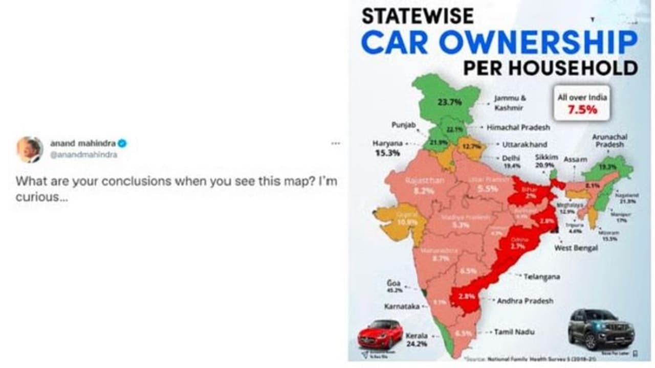 జనాభాలో ప్రపంచంలోని రెండవ అతిపెద్ద దేశంలో ఎన్ని కార్లు ఉన్నాయో తెలిస్తే మీరు ఆశ్చర్యపోతారు..?