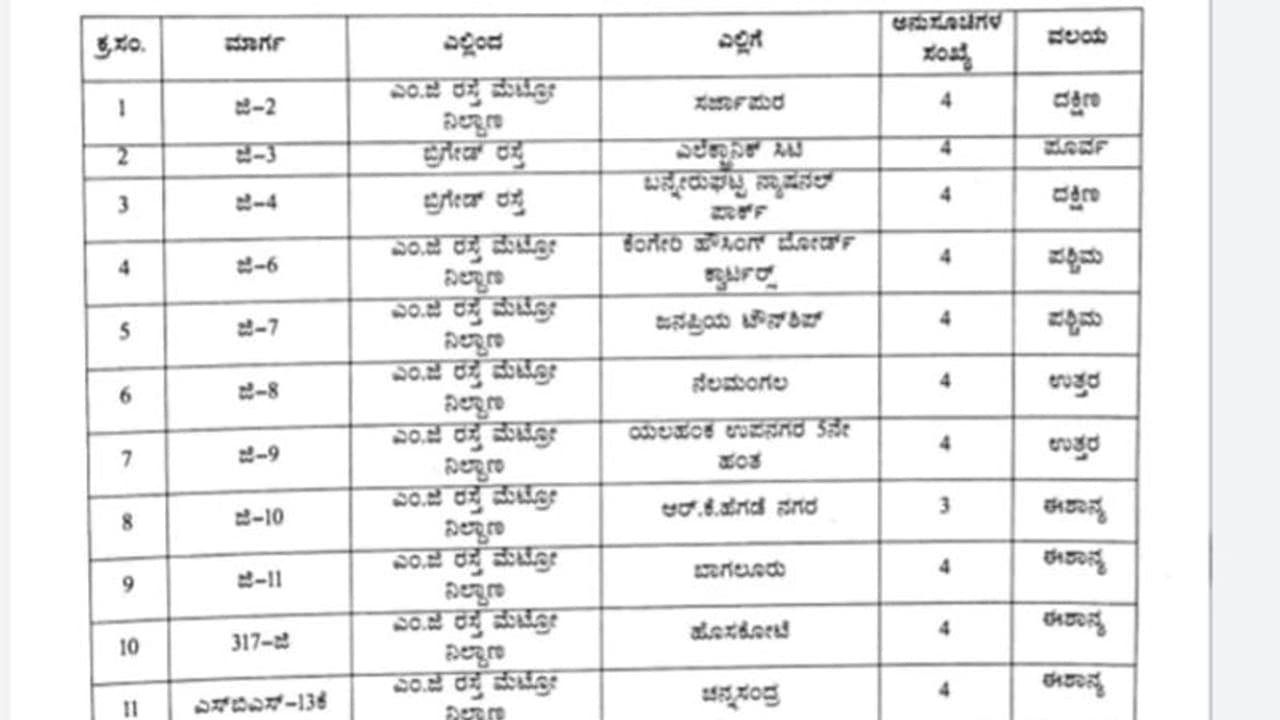 ಹೊಸ ವರ್ಷಾಚರಣೆ ಹಿನ್ನೆಲೆ, ಜ.1ರ ಮುಂಜಾವು 2 ಗಂಟೆವರೆಗೆ ಬಿಎಂಟಿಸಿ ಬಸ್ ಸೇವೆ