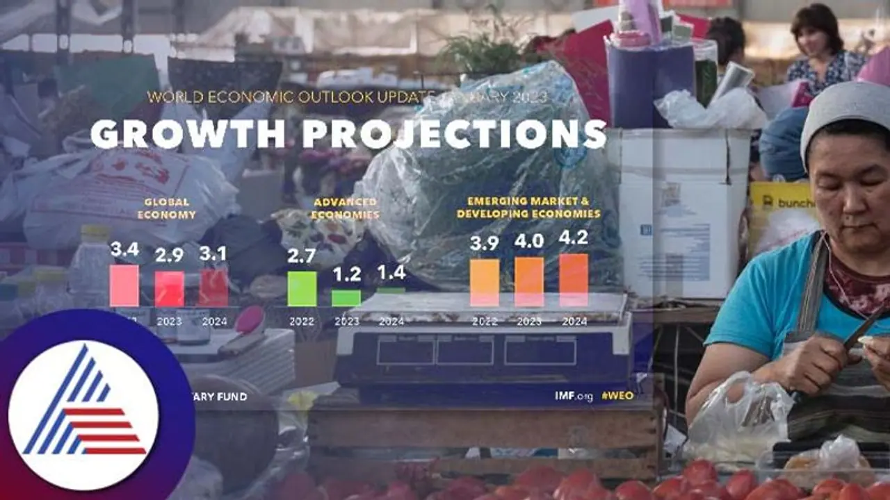ಜಾಗತಿಕ ಬೆಳವಣಿಗೆ ದರ ಇಳಿಸಿದ IMF;2023ರಲ್ಲಿ ಭಾರತದ ಆರ್ಥಿಕ ಪ್ರಗತಿ ದರ ಶೇ.6.1