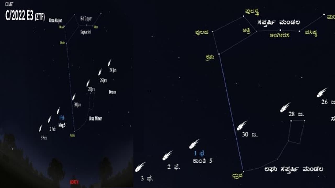 50 ಸಾವಿರ ವರ್ಷಗಳ ನಂತರ ಧೂಮಕೇತು ಆಗಮನ: ಬರಿಗಣ್ಣಿಗೂ ಕಾಣಲಿದೆ ಎಂದ ಅತುಲ್‌ ಭಟ್‌ 