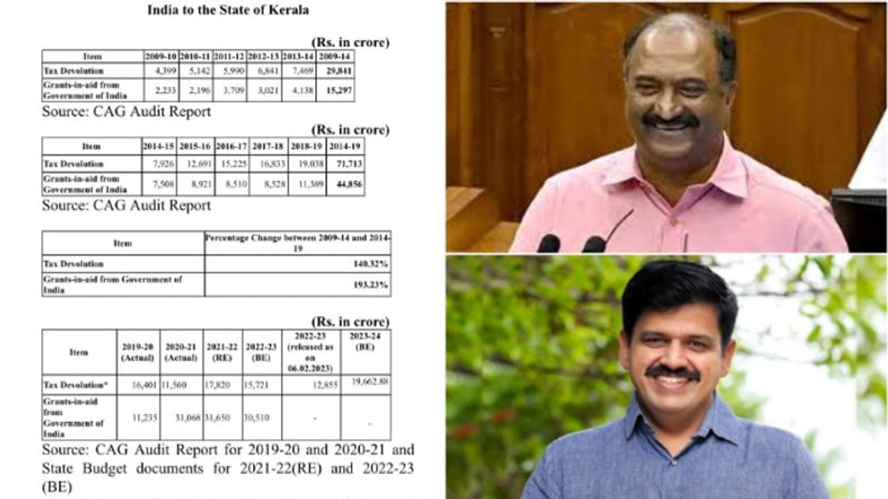 'ജിഎസ് ടി കുടിശ്ശികയെന്ന ഗോൾപോസ്റ്റിൽ നിർമ്മല സീതാരാമൻ തുടരെ ഗോളടിച്ചപ്പോൾ ,ബാലഗോപാല്‍ ഗോൾ പോസ്റ്റ് മാറ്റി'