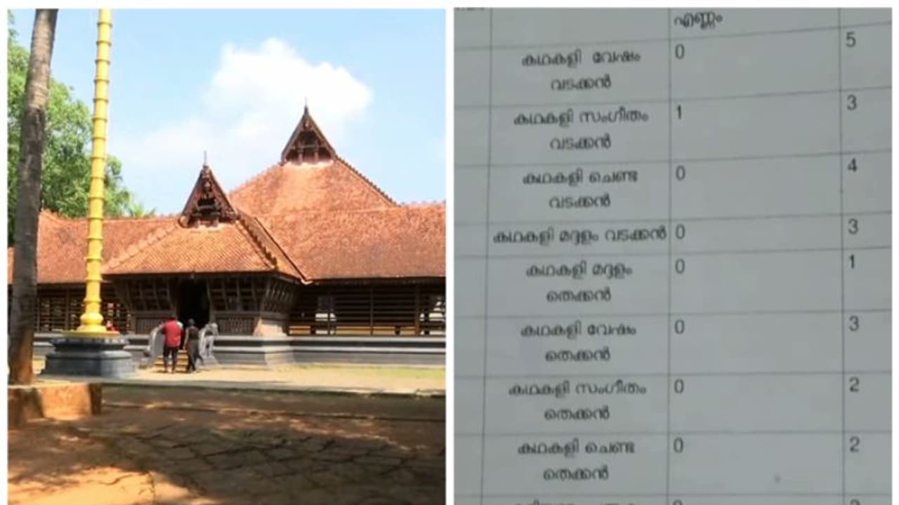 കലാമണ്ഡലത്തിലും പിൻവാതിൽ നിയമനം; അനധികൃതമായി 7പേരെ നിയമിച്ചെന്ന് ഓഡിറ്റ് റിപ്പോർട്ട്