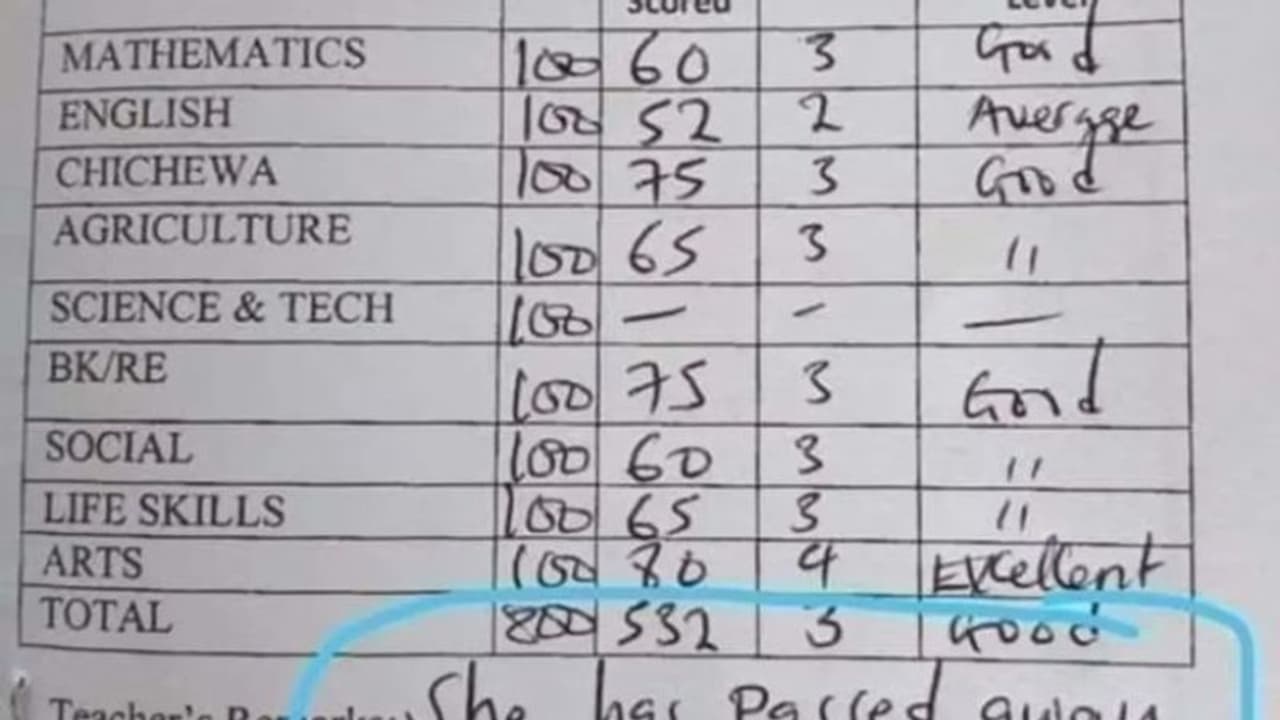 വിദ്യാര്‍ത്ഥിയുടെ പ്രോഗ്രസ് കാര്‍ഡില്‍ ടീച്ചര്‍ക്ക് പറ്റിയ അബദ്ധം! വൈറലായി ഫോട്ടോ...