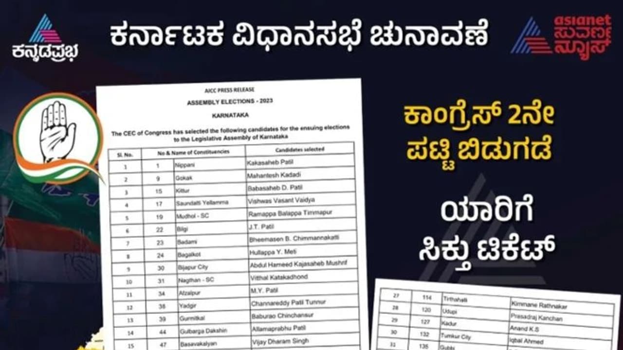 ಕಾಂಗ್ರೆಸ್‌ ಜಾತಿ ಲೆಕ್ಕ : 166 ಕ್ಷೇತ್ರಗಳಲ್ಲಿ ಲಿಂಗಾಯತರು ರಾಕ್‌ ಕುರುಬ ಸಮುದಾಯಕ್ಕೆ ಕೊಕ್‌ 
