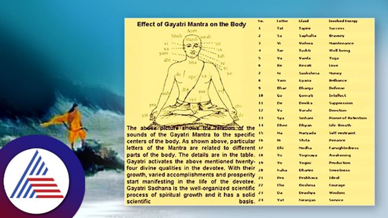 ಅಂತಾರಾಷ್ಟ್ರೀಯ ಮನ್ನಣೆಗೆ ಪಾತ್ರವಾದ Gayatri Mantra; ಸಂಶೋಧನೆ ಹೇಳಿದ್ದೇನು?