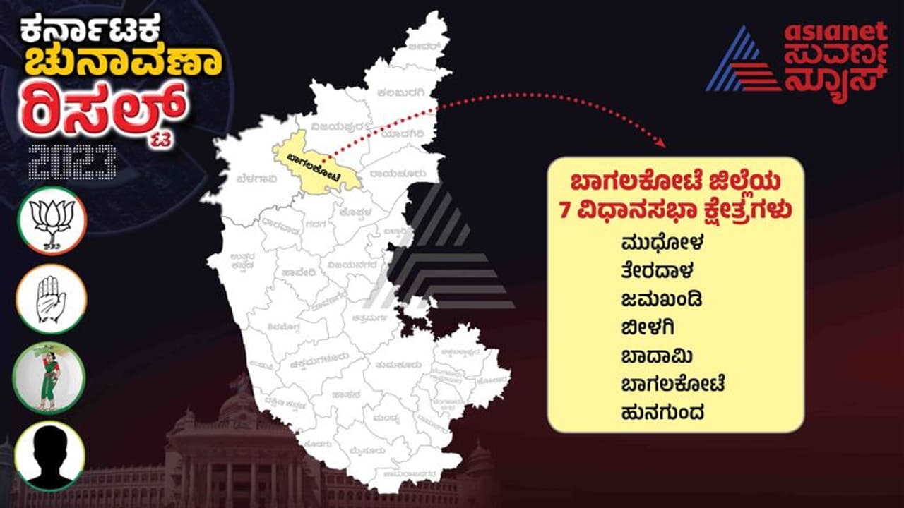 Bagalkot Election Result 2023: ಬಾಗಲಕೋಟೆಯಲ್ಲಿ ಐದರಲ್ಲಿ ಕಾಂಗ್ರೆಸ್, ಎರಡರಲ್ಲಿ ಬಿಜೆಪಿಗೆ ಗೆಲವು Bagalkot Election Result 2023: ಬಾಗಲಕೋಟೆಯಲ್ಲಿ ಐದರಲ್ಲಿ ಕಾಂಗ್ರೆಸ್, ಎರಡರಲ್ಲಿ ಬಿಜೆಪಿಗೆ ಗೆಲವು