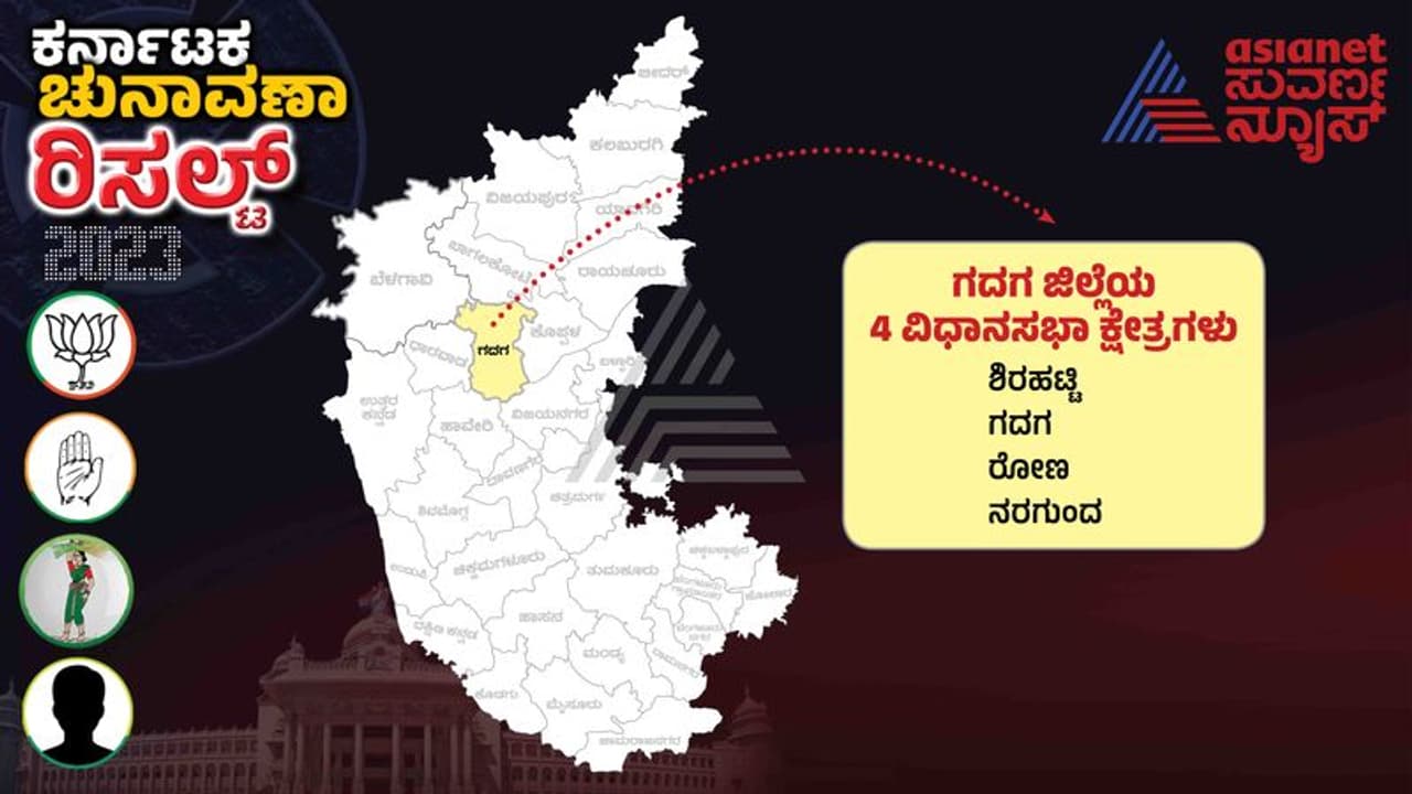 Gadag Election Result 2023: ಗದಗದಲ್ಲಿ ಸ್ಥಾನ ಬಿಟ್ಟುಕೊಟ್ಟ ಬಿಜೆಪಿ Gadag Election Result 2023: ಗದಗದಲ್ಲಿ ಸ್ಥಾನ ಬಿಟ್ಟುಕೊಟ್ಟ ಬಿಜೆಪಿ