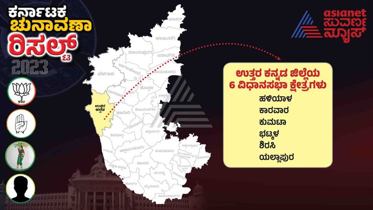 Karnataka Election Results 2023: ಉತ್ತರ ಕನ್ನಡದಲ್ಲಿ ಕೈ ಹಿಡಿದ ಮತದಾರರು, ಬಿಜೆಪಿಗೆ ಬರೀ ಇಬ್ಬರು!