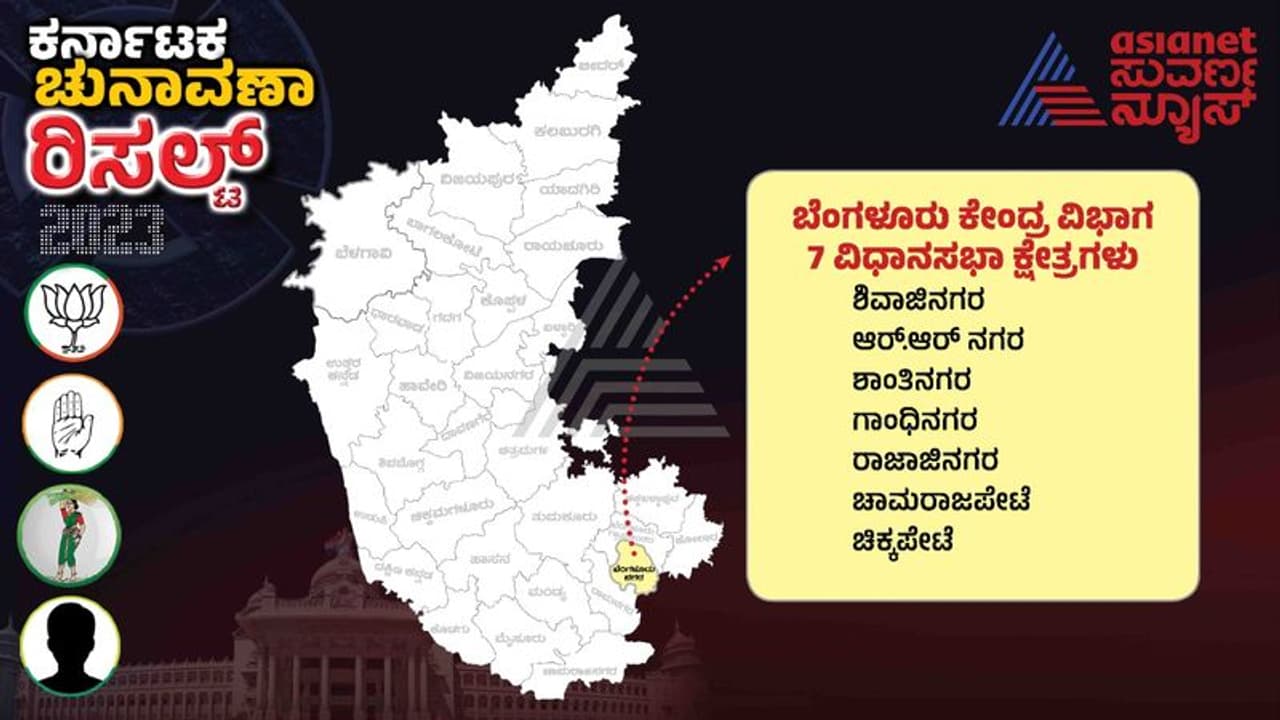 Bengaluru Election Results 2023: ಬೆಂಗಳೂರು ಕೇಂದ್ರದಲ್ಲಿ ಕೈ ಕಮಲ ರಿಪೀಟ್, ಸೋತ ಮುಖಗಳು ಬದಲು Bengaluru Election Results 2023: ಬೆಂಗಳೂರು ಕೇಂದ್ರದಲ್ಲಿ ಕೈ ಕಮಲ ರಿಪೀಟ್, ಸೋತ ಮುಖಗಳು ಬದಲು