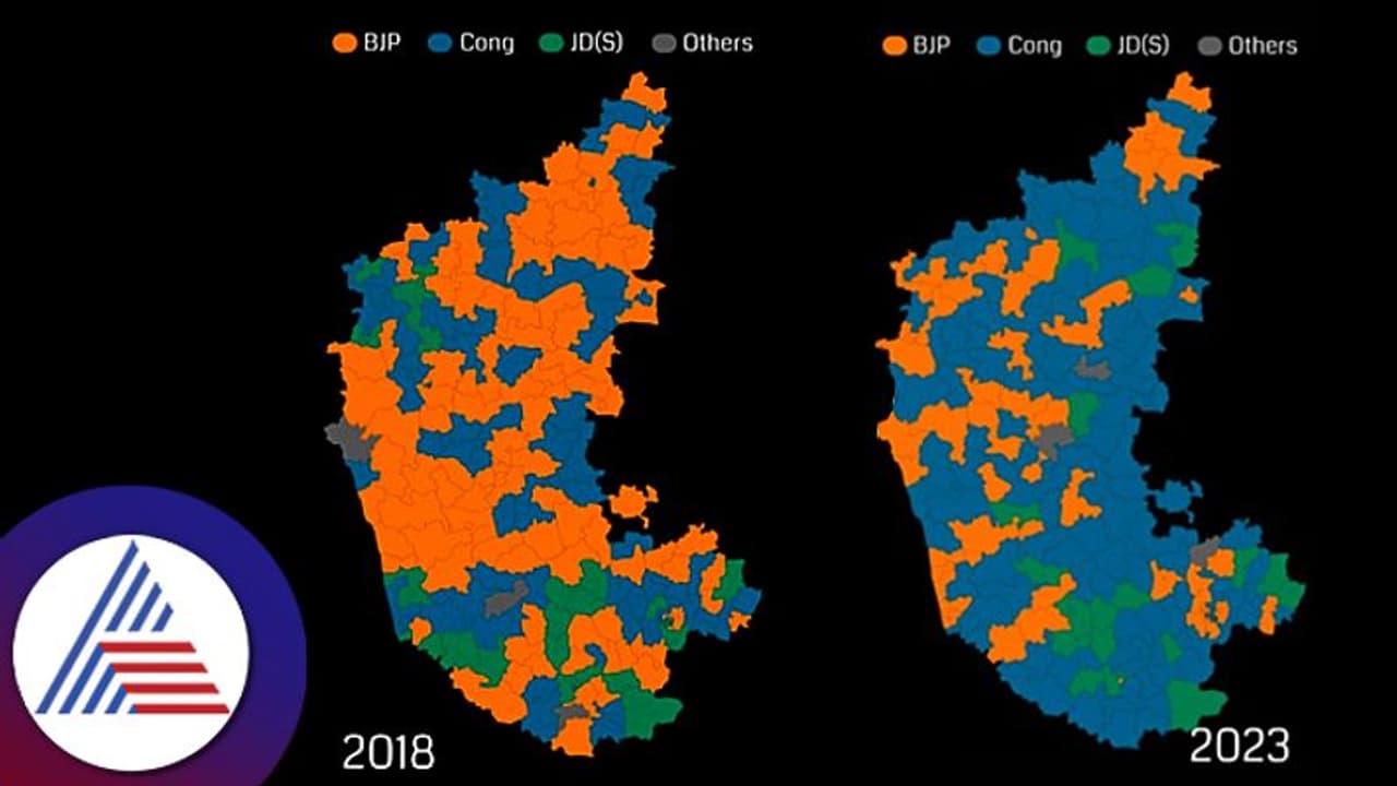 Karnataka Election Results 2023: ಬರೋಬ್ಬರಿ ಶೇ. 4ರಷ್ಟು ವೋಟ್ ಶೇರ್ ಏರಿಸಿಕೊಂಡ ಕಾಂಗ್ರೆಸ್, ಜೆಡಿಎಸ್ ಮಹಾಕುಸಿತ! Karnataka Election Results 2023: ಬರೋಬ್ಬರಿ ಶೇ. 4ರಷ್ಟು ವೋಟ್ ಶೇರ್ ಏರಿಸಿಕೊಂಡ ಕಾಂಗ್ರೆಸ್, ಜೆಡಿಎಸ್ ಮಹಾಕುಸಿತ!