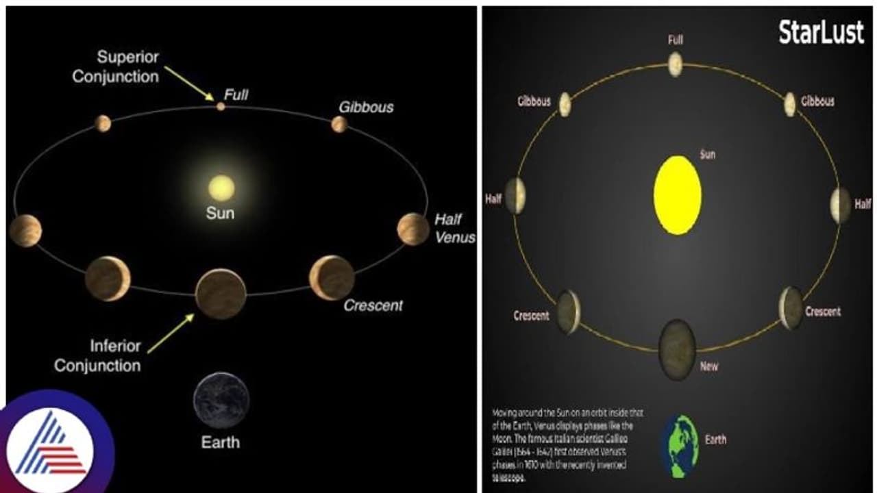 ಮೇ 30 ರಂದು ಬೆಳ್ಳಿಯಂತೆ ಹೊಳೆಯಲಿದೆ ಶುಕ್ರಗ್ರಹ: ಬರಿಗಣ್ಣಿಂದಲೂ ನೋಡಬಹುದು