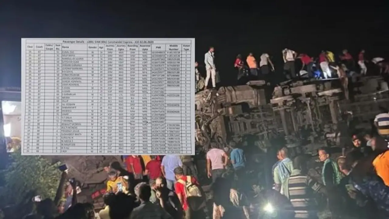 கோரமண்டல் ரயிலில் பயணித்த தமிழர்களுக்கு என்னாச்சு.! உள்ளே இவ்வளவு தமிழர்களா? பின்னணி நிலவரம் கோரமண்டல் ரயிலில் பயணித்த தமிழர்களுக்கு என்னாச்சு.! உள்ளே இவ்வளவு தமிழர்களா? பின்னணி நிலவரம்