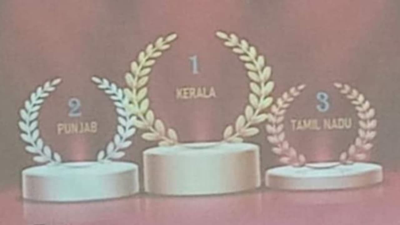 ചരിത്രത്തിൽ ആദ്യം: ഭക്ഷ്യസുരക്ഷയിൽ മറ്റ് സംസ്ഥാനങ്ങളെ പിന്തള്ളി ഒന്നാം സ്ഥാനം നേടി കേരളം ചരിത്രത്തിൽ ആദ്യം: ഭക്ഷ്യസുരക്ഷയിൽ മറ്റ് സംസ്ഥാനങ്ങളെ പിന്തള്ളി ഒന്നാം സ്ഥാനം നേടി കേരളം