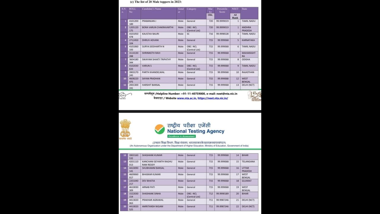 NEET UG Result 2023 Announced: ನೀಟ್ ಯುಜಿ ಫಲಿತಾಂಶ ಪ್ರಕಟ, ಟಾಪರ್ಸ್ ಲಿಸ್ಟ್ ಇಲ್ಲಿದೆ NEET UG Result 2023 Announced: ನೀಟ್ ಯುಜಿ ಫಲಿತಾಂಶ ಪ್ರಕಟ, ಟಾಪರ್ಸ್ ಲಿಸ್ಟ್ ಇಲ್ಲಿದೆ