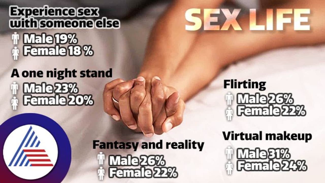 ಸೆಕ್ಸ್ ಲೈಫ್ ಚೆನ್ನಾಗಿರ್ಬೇಕು ಅಂತ ಭಾರತದದಲ್ಲಿ ಕೆಲವರು ಹೀಗೆಲ್ಲ ಮಾಡ್ತಾರಂತೆ! ಸೆಕ್ಸ್ ಲೈಫ್ ಚೆನ್ನಾಗಿರ್ಬೇಕು ಅಂತ ಭಾರತದದಲ್ಲಿ ಕೆಲವರು ಹೀಗೆಲ್ಲ ಮಾಡ್ತಾರಂತೆ!