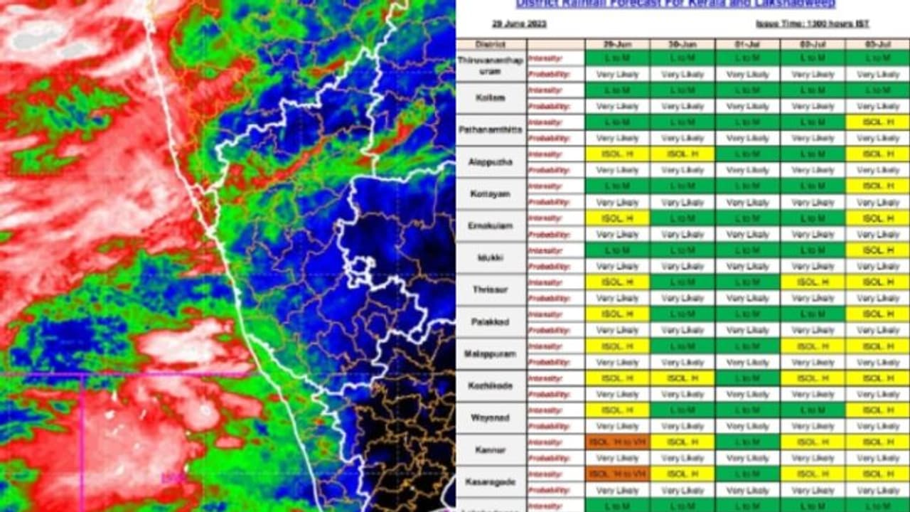 രണ്ട് ജില്ലകളിൽ ഓറഞ്ച് അലർട്ട്,വടക്കൻ ജില്ലകളിലെ തീരമേഖലയിലും മലയോരമേഖലയിലും കനത്ത മഴയ്ക്ക് സാധ്യത രണ്ട് ജില്ലകളിൽ ഓറഞ്ച് അലർട്ട്,വടക്കൻ ജില്ലകളിലെ തീരമേഖലയിലും മലയോരമേഖലയിലും കനത്ത മഴയ്ക്ക് സാധ്യത