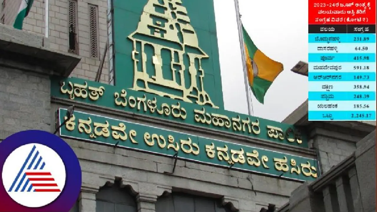 BBMP: ಬರೊಬ್ಬರಿ 45 ಸಾವಿರ ಆಸ್ತಿಗೆ ಅಕ್ರಮ ‘ಎ’ ಖಾತಾ! BBMP: ಬರೊಬ್ಬರಿ 45 ಸಾವಿರ ಆಸ್ತಿಗೆ ಅಕ್ರಮ ‘ಎ’ ಖಾತಾ!