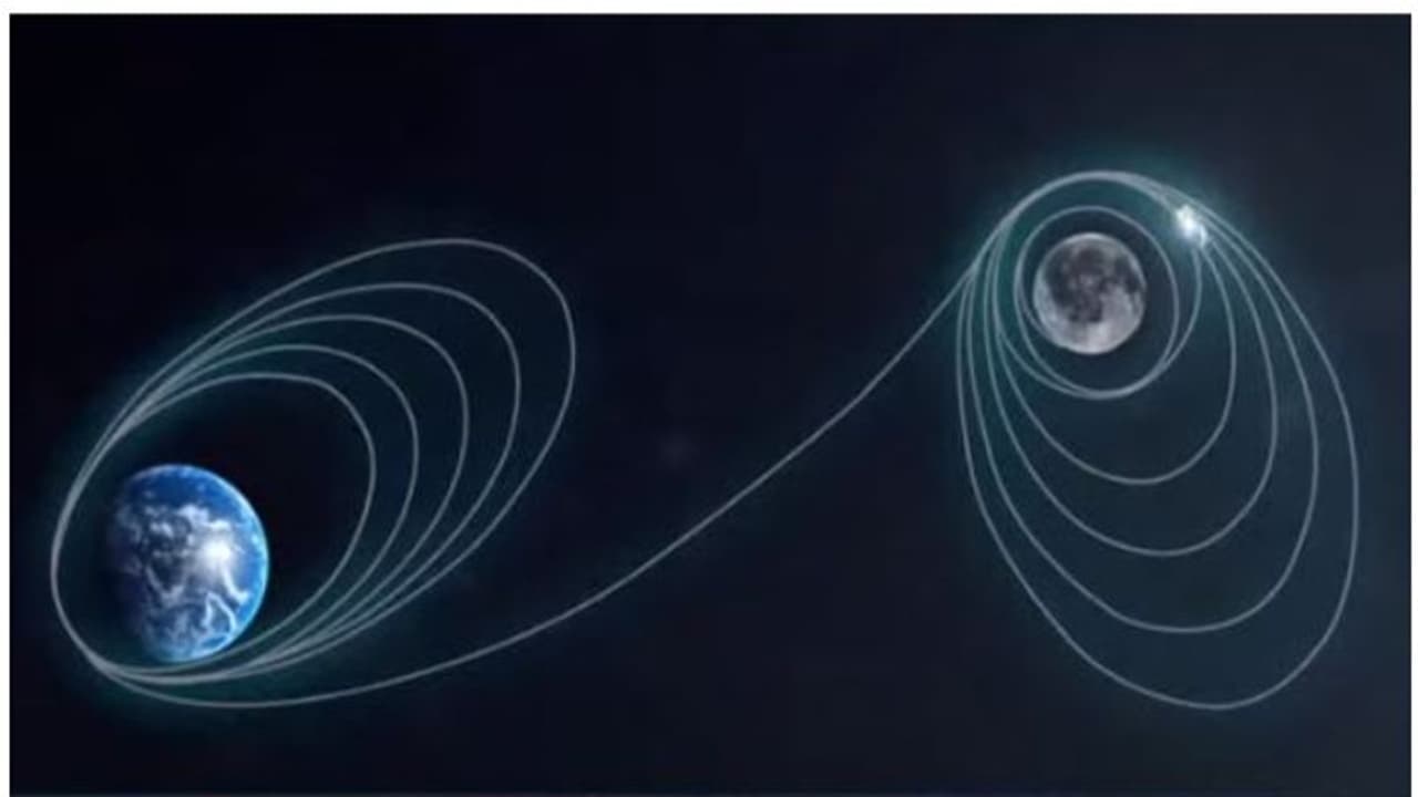 5வது கட்டத்தைக் கடந்த சந்திரயான் 3! ஆகஸ்ட் 1 முதல் நிலவை நோக்கிப் பயணம்! இஸ்ரோ அறிவிப்பு 5வது கட்டத்தைக் கடந்த சந்திரயான் 3! ஆகஸ்ட் 1 முதல் நிலவை நோக்கிப் பயணம்! இஸ்ரோ அறிவிப்பு