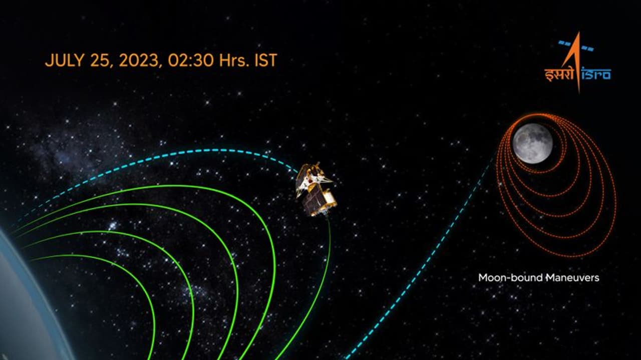 Chandrayaan 3 leaves Earth, heads towards the Moon; next step on August 5