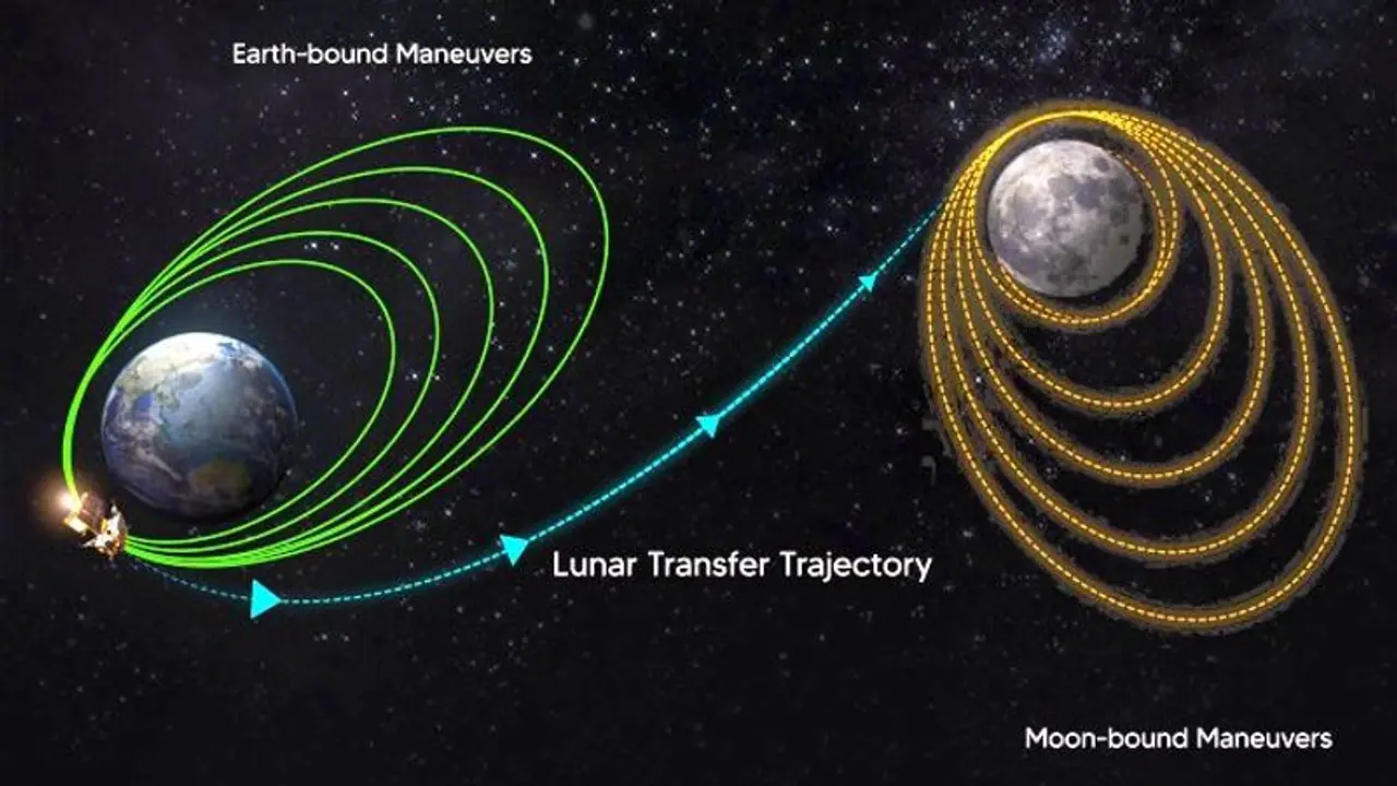 ಇಂದು ಸಂಜೆ 7 ಗಂಟೆಗೆ ಚಂದ್ರನ ಕಕ್ಷೆಗೆ ಸೇರಲಿದೆ ಚಂದ್ರಯಾನ 3, ಆ.23ರಂದು ಚಂದ್ರನಲ್ಲಿ ಲ್ಯಾಂಡ್ 